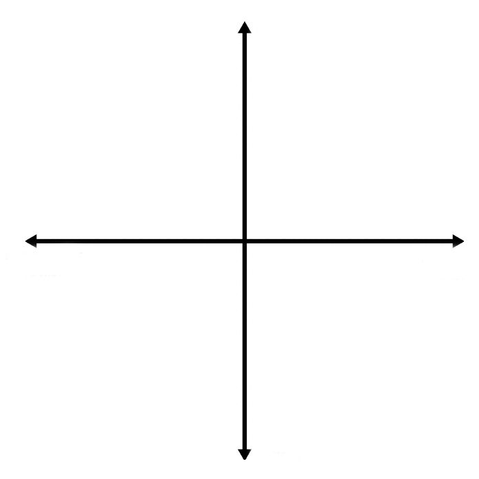 Alignment chart open world thing Blank Meme Template