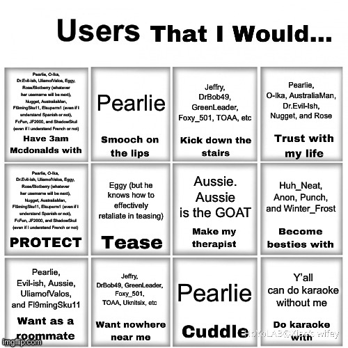 I was 12 months late to the party | Pearlie, O-Ika, AustraliaMan, Dr.Evil-Ish, Nugget, and Rose; Pearlie; Pearlie, O-Ika, Dr.Evil-Ish, UliamofValos, Eggy, Rose/Blotberry (whatever her username will be next), Nugget, AustraliaMan, Fl9mingSku11, Elsuperm1 (even if I understand Spanish or not), FcFun, JF2000, and ShadowSkul (even if I understand French or not); Jeffry, DrBob49, GreenLeader, Foxy_501, TOAA, etc; Aussie. Aussie is the GOAT; Eggy (but he knows how to effectively retaliate in teasing); Huh_Neat, Anon, Punch, and Winter_Frost; Pearlie, O-Ika, Dr.Evil-Ish, UliamofValos, Eggy, Rose/Blotberry (whatever her username will be next), Nugget, AustraliaMan, Fl9mingSku11, Elsuperm1 (even if I understand Spanish or not), FcFun, JF2000, and ShadowSkul (even if I understand French or not); Jeffry, DrBob49, GreenLeader, Foxy_501, TOAA, Uknitsix, etc; Pearlie, Evil-ish, Aussie, UliamofValos, and Fl9mingSku11; Y’all can do karaoke without me; Pearlie | image tagged in users that i would chart | made w/ Imgflip meme maker