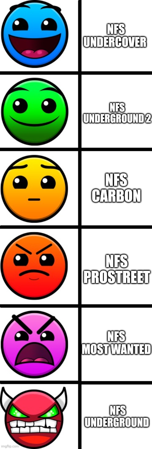 need for speed games be like: | nfs undercover; nfs underground 2; nfs carbon; nfs prostreet; nfs most wanted; nfs underground | image tagged in geometry dash difficulty faces,need for speed | made w/ Imgflip meme maker