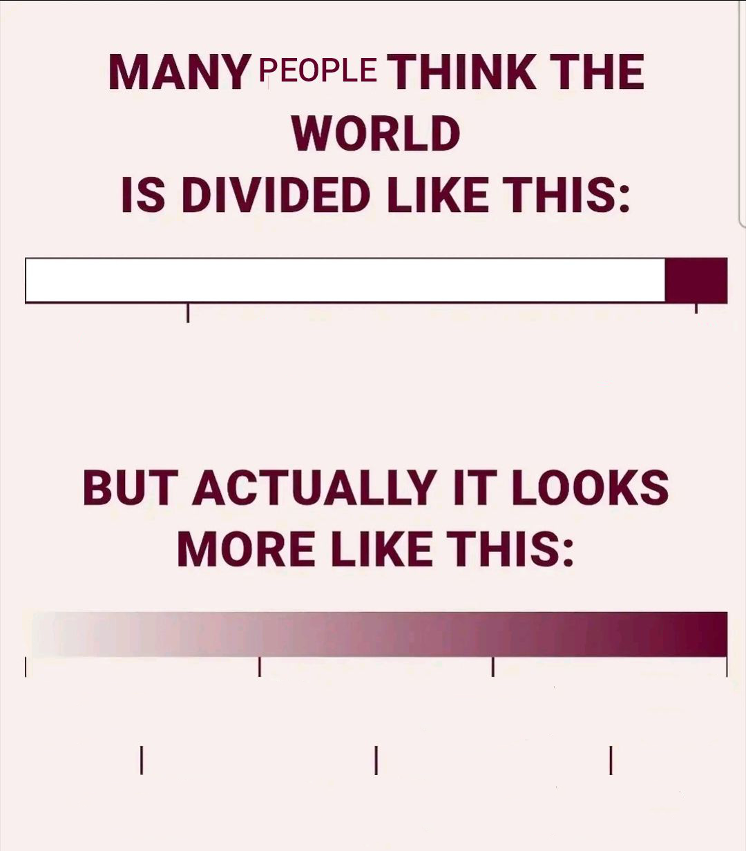 what people think but actually is Blank Meme Template