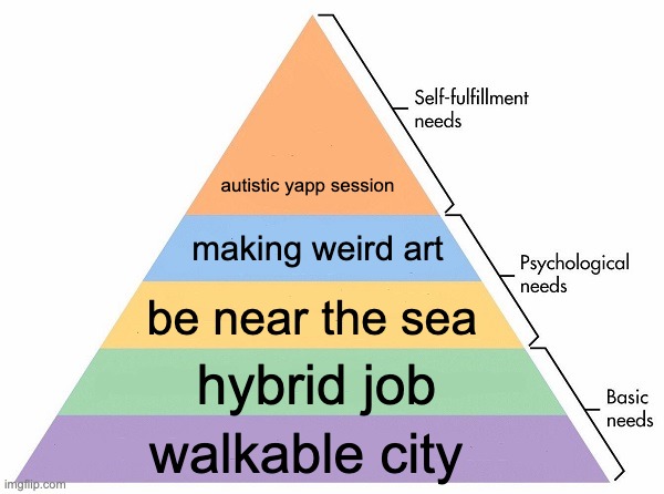 Maslow's Hierarchy of Needs | autistic yapp session; making weird art; be near the sea; hybrid job; walkable city | image tagged in maslow's hierarchy of needs | made w/ Imgflip meme maker