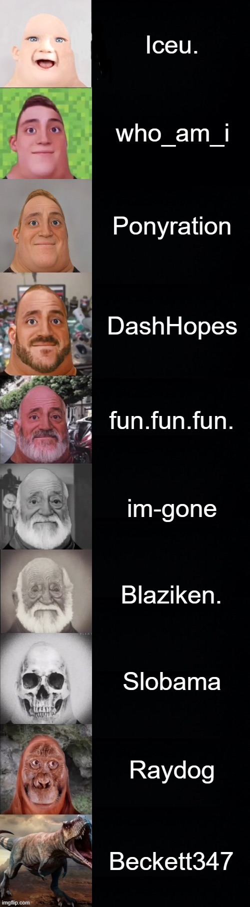 Inactive users | Iceu. who_am_i; Ponyration; DashHopes; fun.fun.fun. im-gone; Blaziken. Slobama; Raydog; Beckett347 | image tagged in mr incredible becoming old,imgflip users | made w/ Imgflip meme maker