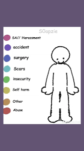 Damage chart Blank Meme Template