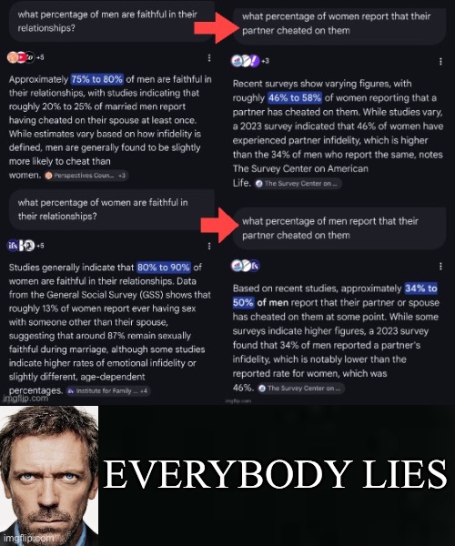 Everybody lies | Everybody lies | image tagged in relationships,cheating,lies,lying,relationship memes,key to a happy relationship | made w/ Imgflip meme maker