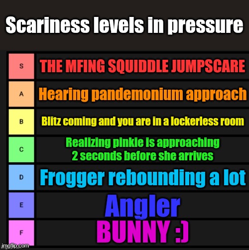Accurate | Scariness levels in pressure; The MFing Squiddle Jumpscare; Hearing pandemonium approach; Blitz coming and you are in a lockerless room; Realizing pinkie is approaching 2 seconds before she arrives; Frogger rebounding a lot; Angler; BUNNY :) | image tagged in tier list,roblox,roblox doors | made w/ Imgflip meme maker