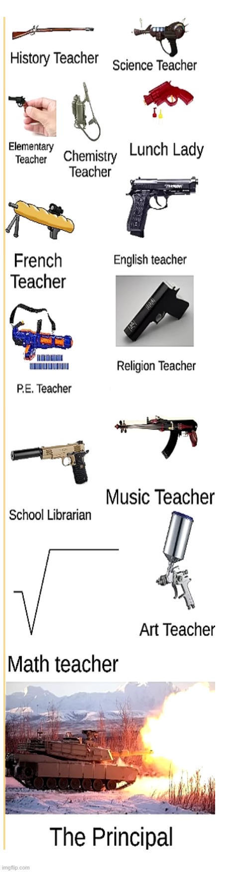 . | image tagged in long blank white template,guns,school,school meme | made w/ Imgflip meme maker