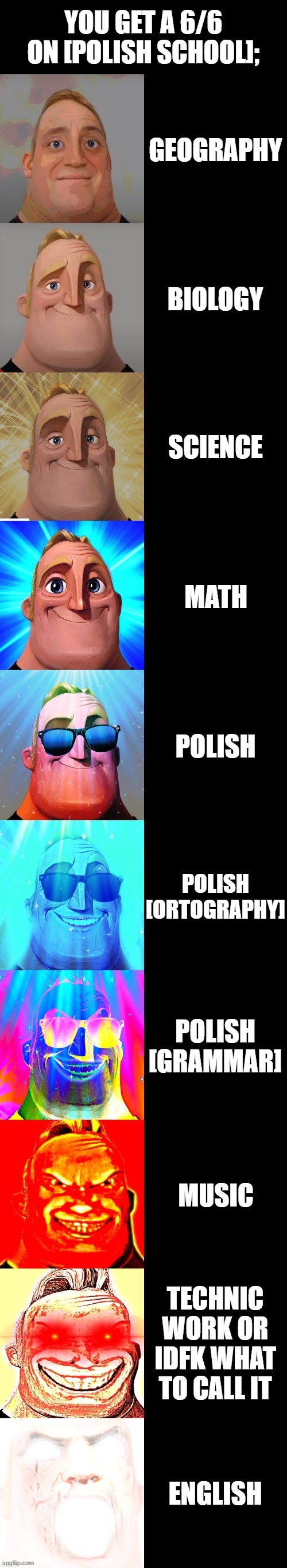 is ts relatable | you get a 6/6 on [polish school];; geography; biology; science; math; polish; polish [ortography]; polish [grammar]; music; technic work or idfk what to call it; english | image tagged in mr incredible becoming canny | made w/ Imgflip meme maker