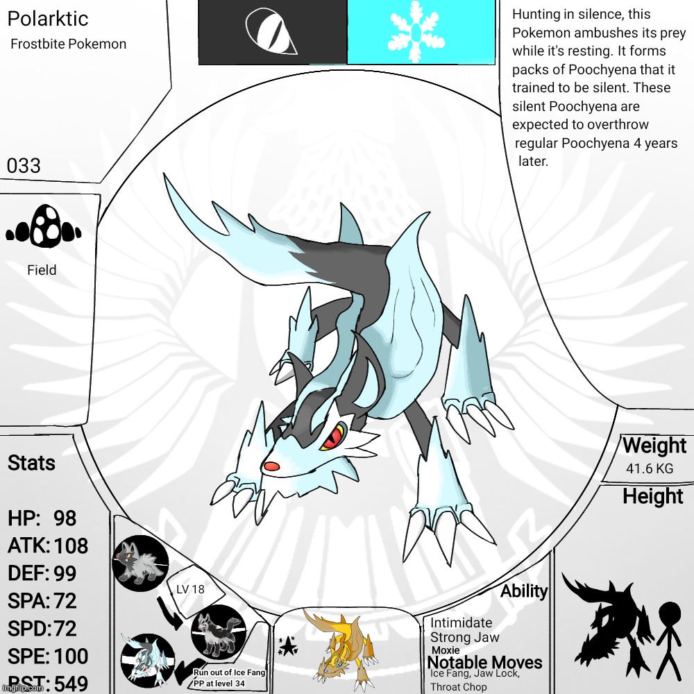 033 - Polarktic | made w/ Imgflip meme maker