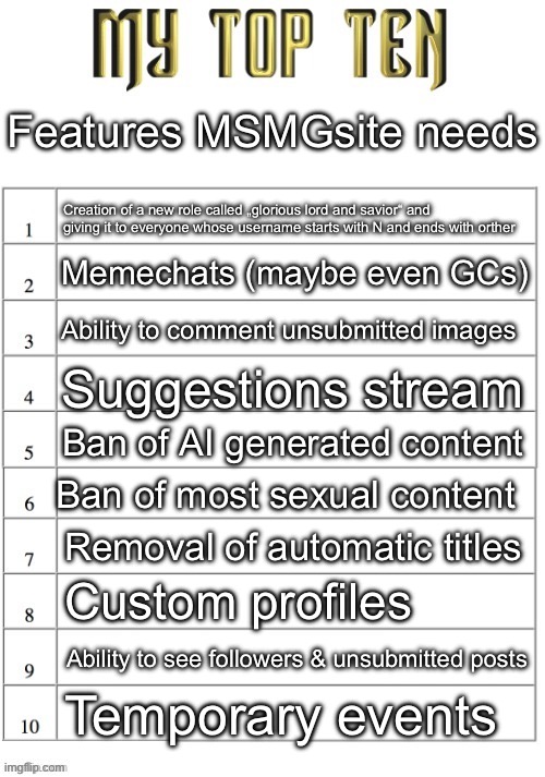Top ten list better | Features MSMGsite needs; Creation of a new role called „glorious lord and savior“ and giving it to everyone whose username starts with N and ends with orther; Memechats (maybe even GCs); Ability to comment unsubmitted images; Suggestions stream; Ban of AI generated content; Ban of most sexual content; Removal of automatic titles; Custom profiles; Ability to see followers & unsubmitted posts; Temporary events | image tagged in top ten list better | made w/ Imgflip meme maker