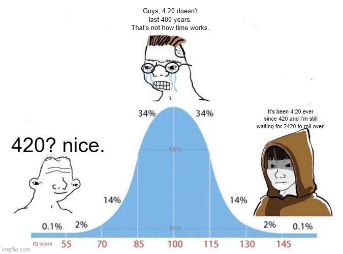 420? | Guys, 4:20 doesn't last 400 years. That's not how time works. It’s been 4:20 ever since 420 and I’m still waiting for 2420 to roll over. 420? nice. | image tagged in bell curve,420,420 blaze it,one does not simply 420 blaze it,happy 420,420 week | made w/ Imgflip meme maker