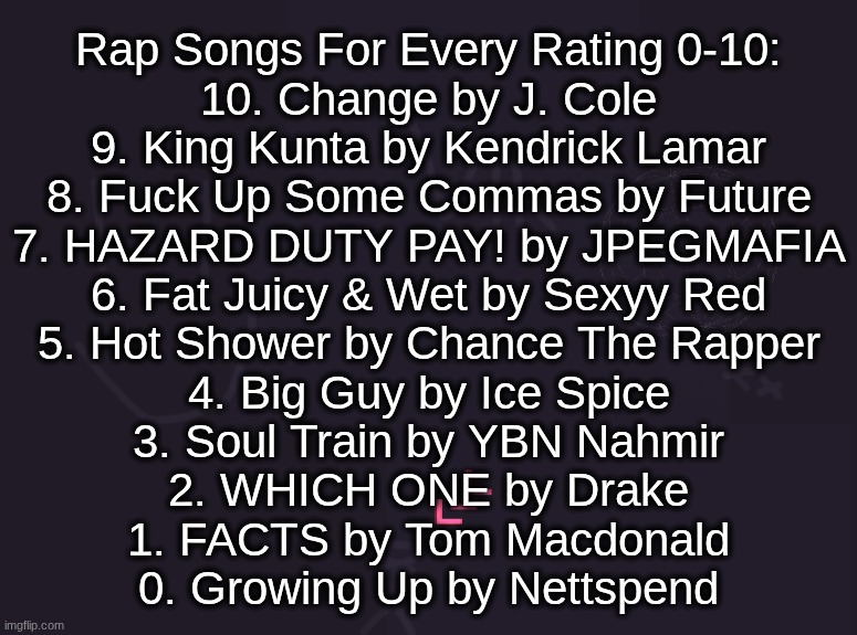 vik's image | Rap Songs For Every Rating 0-10:
10. Change by J. Cole
9. King Kunta by Kendrick Lamar
8. Fuck Up Some Commas by Future
7. HAZARD DUTY PAY! by JPEGMAFIA
6. Fat Juicy & Wet by Sexyy Red
5. Hot Shower by Chance The Rapper
4. Big Guy by Ice Spice
3. Soul Train by YBN Nahmir
2. WHICH ONE by Drake
1. FACTS by Tom Macdonald
0. Growing Up by Nettspend | image tagged in vik's image | made w/ Imgflip meme maker