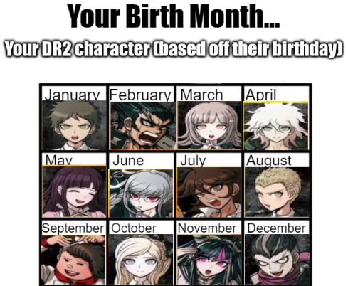 Danganronpa 2: Goodbye Despair Blank Meme Template