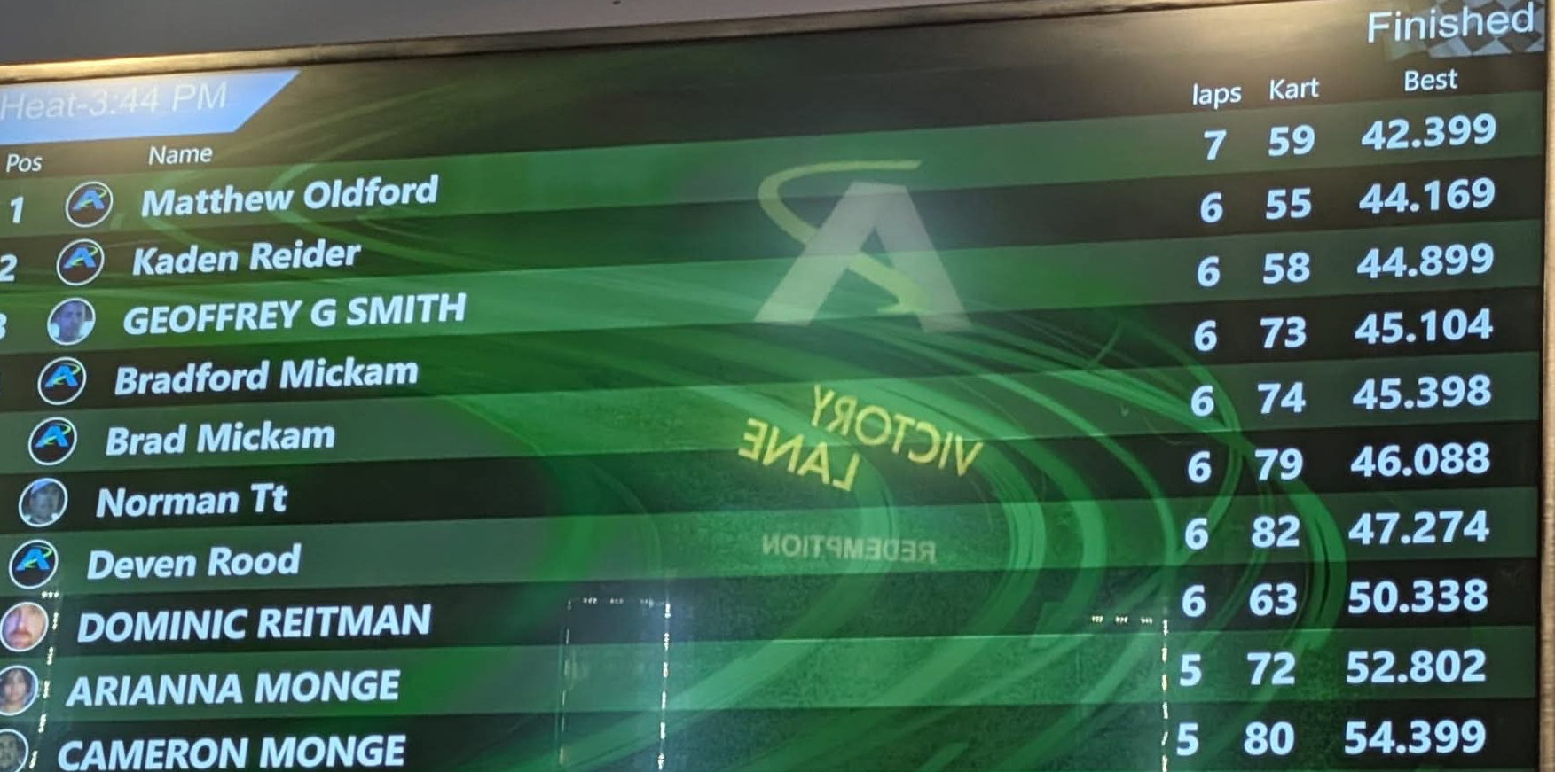 Race times Blank Meme Template