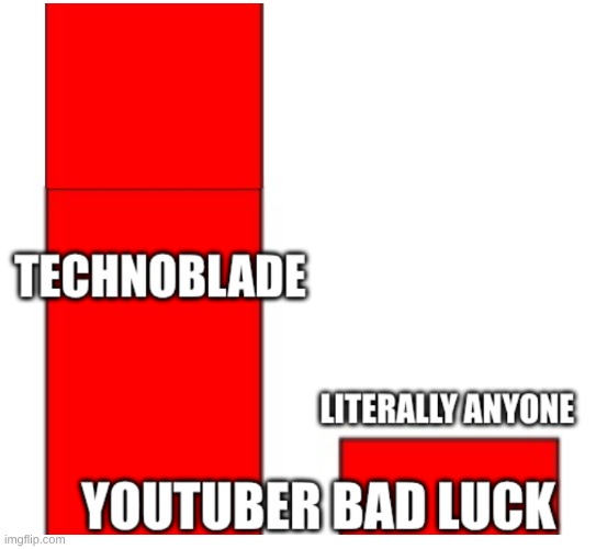 You gotta admit tho | image tagged in technoblade | made w/ Imgflip meme maker