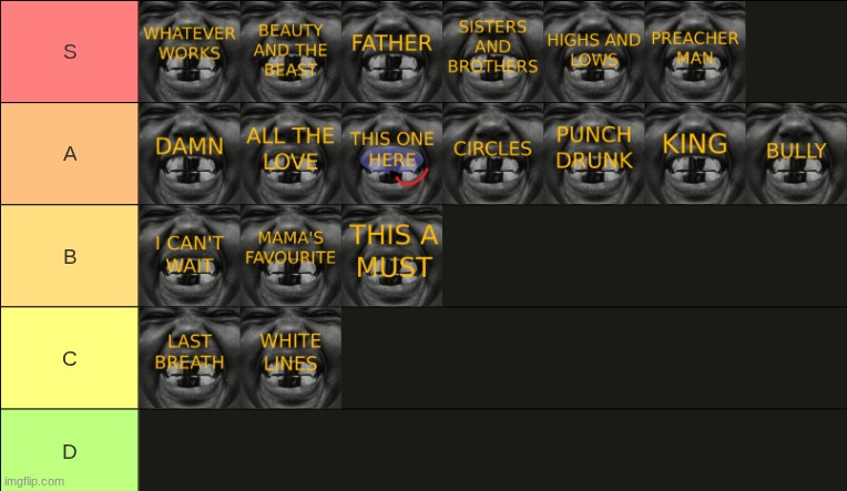 BULLY tier list | made w/ Imgflip meme maker