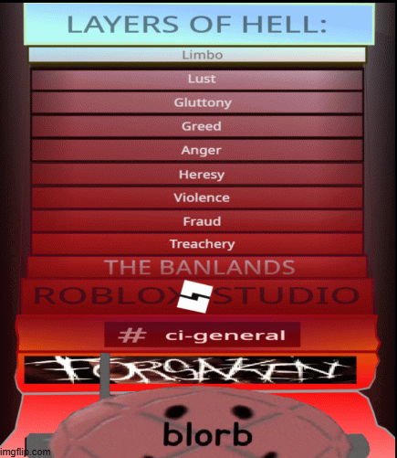 layeers of hell Blank Meme Template