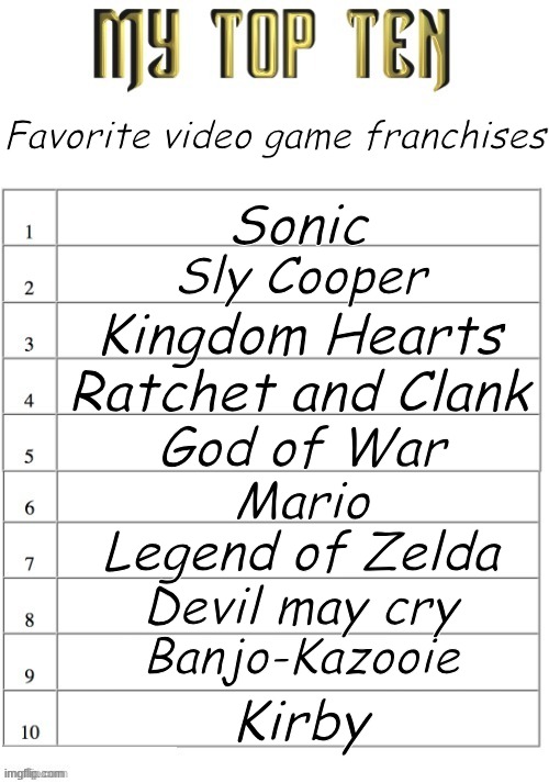 I'm fine with Nintendo as long as it doesn't include anything Pokemon related | Favorite video game franchises; Sonic; Sly Cooper; Kingdom Hearts; Ratchet and Clank; God of War; Mario; Legend of Zelda; Devil may cry; Banjo-Kazooie; Kirby | image tagged in top ten list better | made w/ Imgflip meme maker