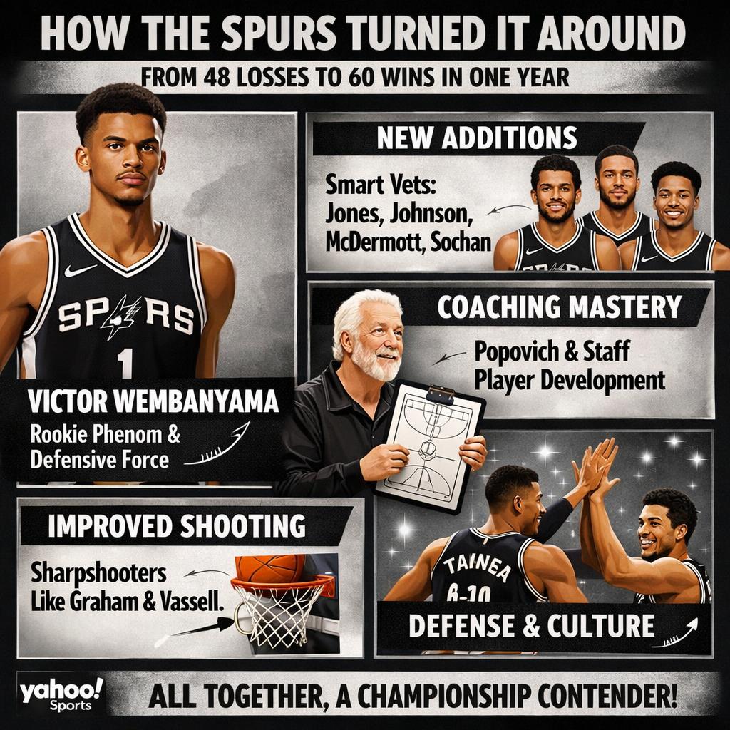 Basketball Blank Meme Template