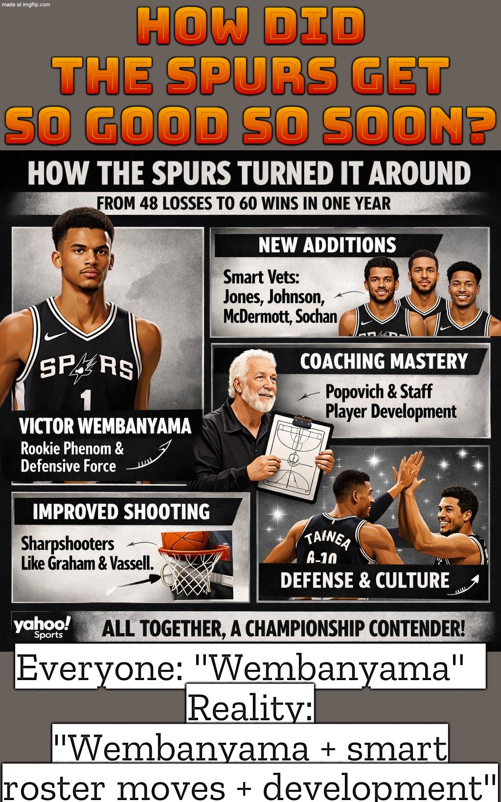 HOW DID THE SPURS GET SO GOOD SO FAST? EVERYONE: "WEMBY" REALITY: WEMBY + DEVELOPMENT + SMART MOVES | How did the Spurs get so good so soon? Everyone: "Wembanyama"  
Reality: "Wembanyama + smart roster moves + development" | image tagged in basketball,basketball meme,questions,spurs,sports,sports fans | made w/ Imgflip meme maker