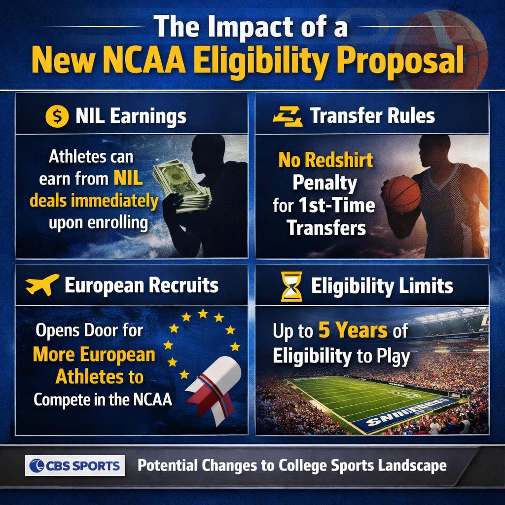 NCAA weighs major eligibility change that could reshape college Blank Meme Template