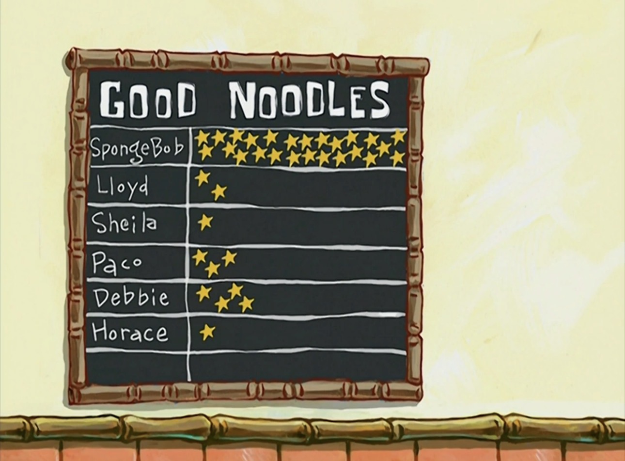 SpongeBob good nooodle stars Blank Meme Template