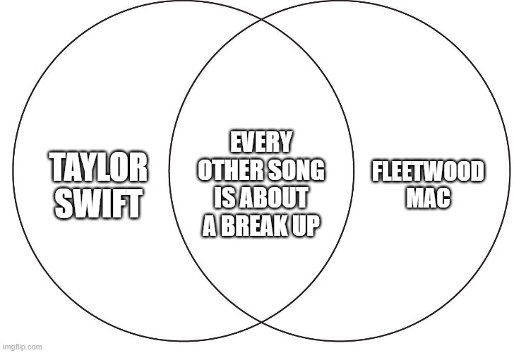 Break Up Songs | every other song is about a break up; Fleetwood mac; Taylor Swift | image tagged in venndiageam | made w/ Imgflip meme maker