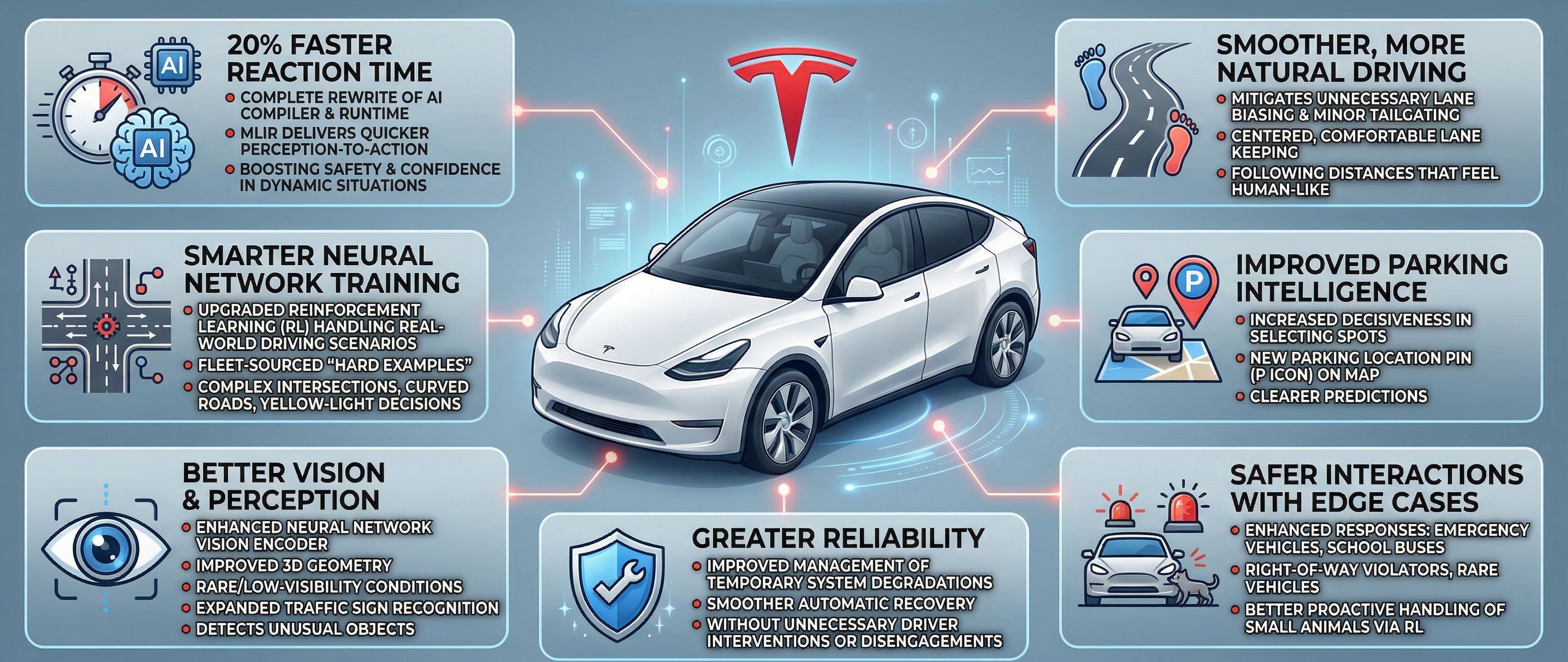 Tesla FSD V14.3 Update Blank Meme Template