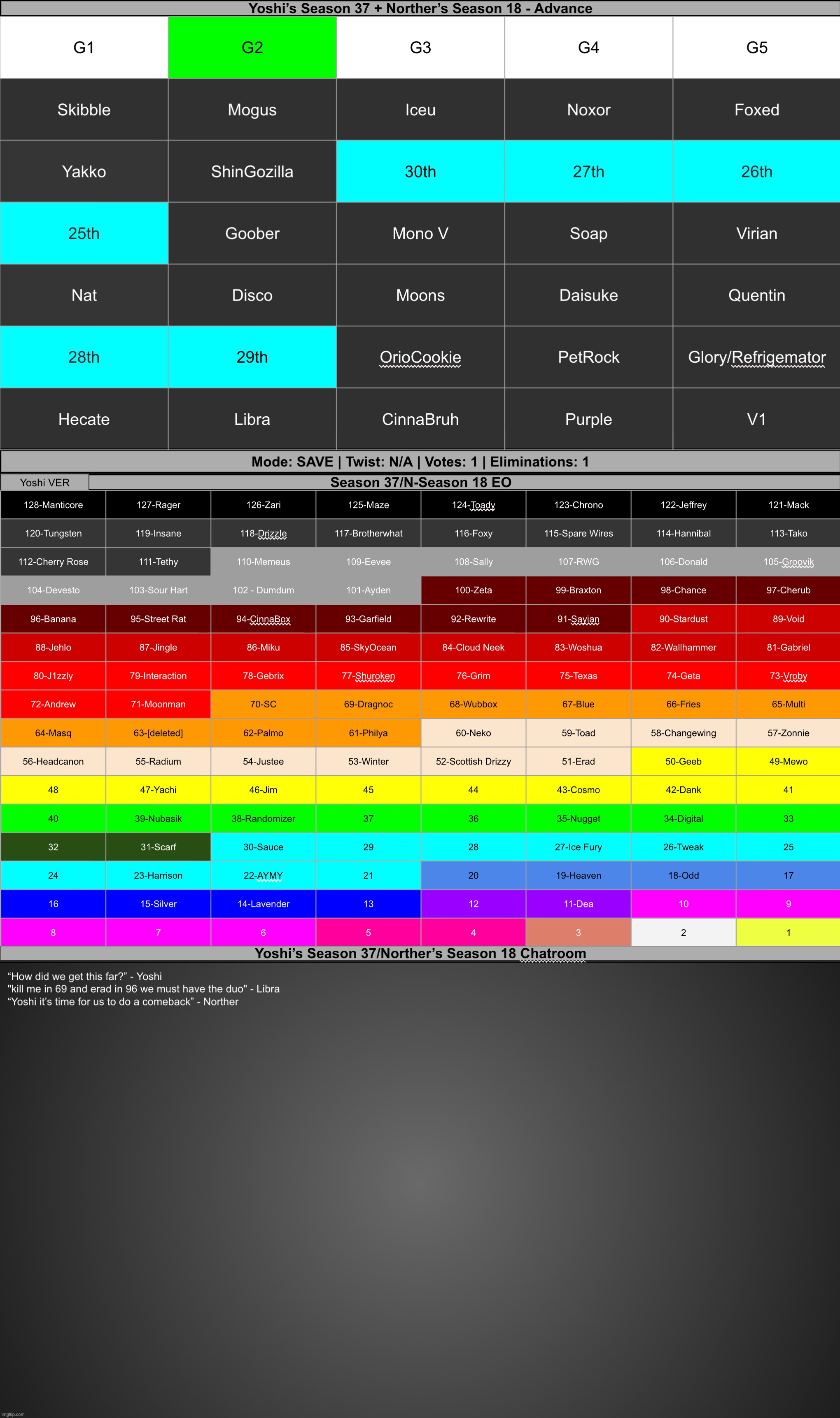 s1 | made w/ Imgflip meme maker