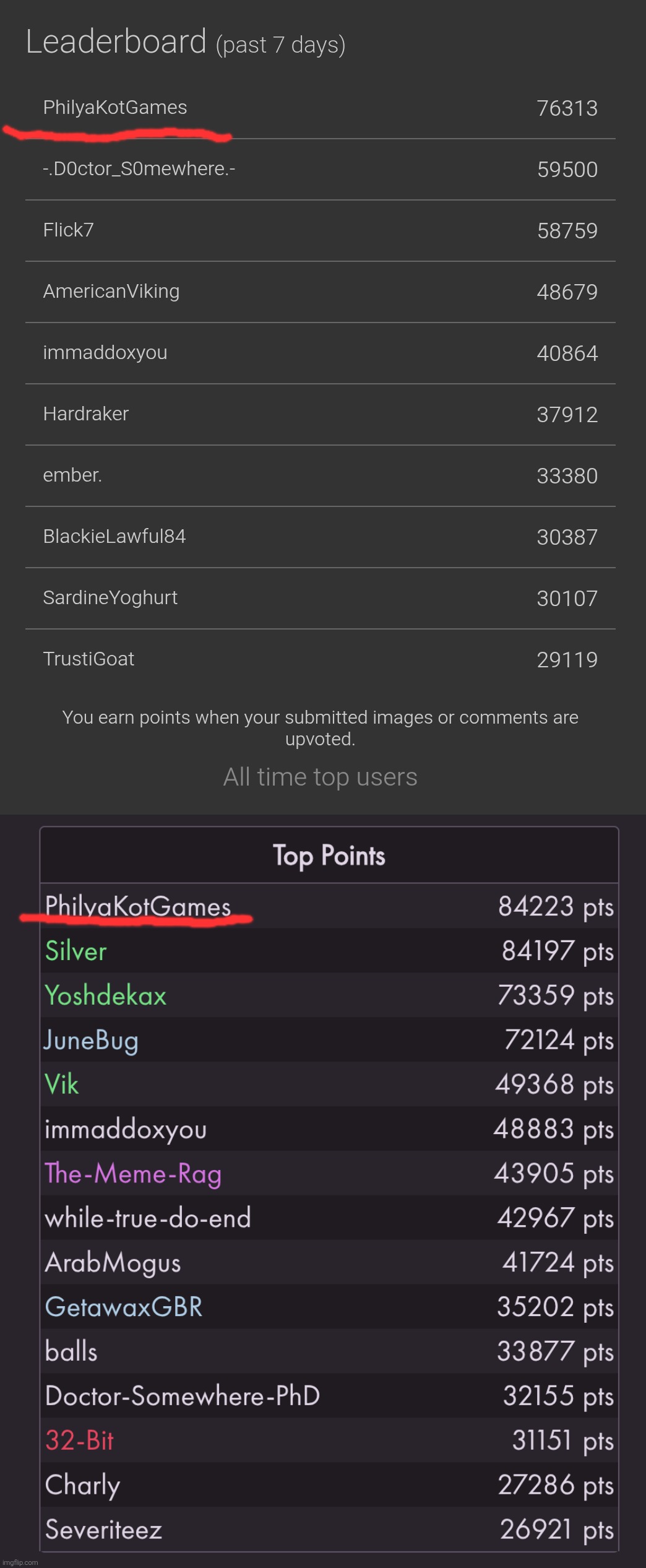 Gifted power | made w/ Imgflip meme maker