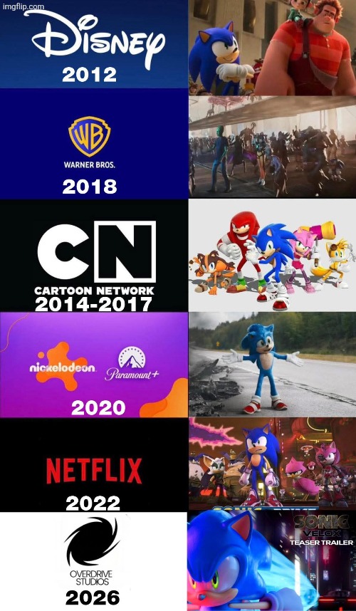 Can’t wait for 2026! | made w/ Imgflip meme maker