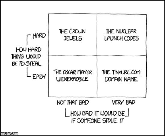 image tagged in theft,crown jewels,nuclear launch codes,oscar mayer,wienermobile,tinyurl | made w/ Imgflip meme maker