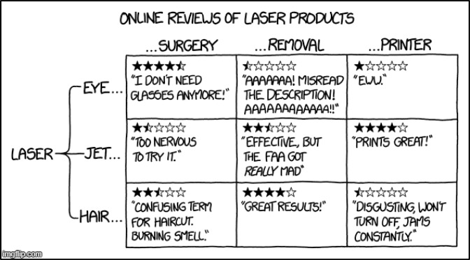 "ERRORS: HAIR JAM. COLOR-SAFE CONDITIONER CARTRIDGE RUNNING LOW. LEGAL-SIZE HAIR TRAY EMPTY, USING LETTER-SIZE HAIR ONLY." | image tagged in reviews,laser,products,eye,jet,hair | made w/ Imgflip meme maker