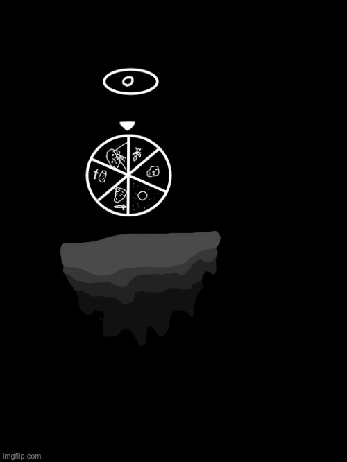 a wheel or sorts | made w/ Imgflip meme maker