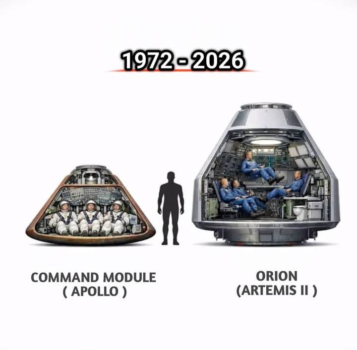 1972 vs 2026 Blank Meme Template