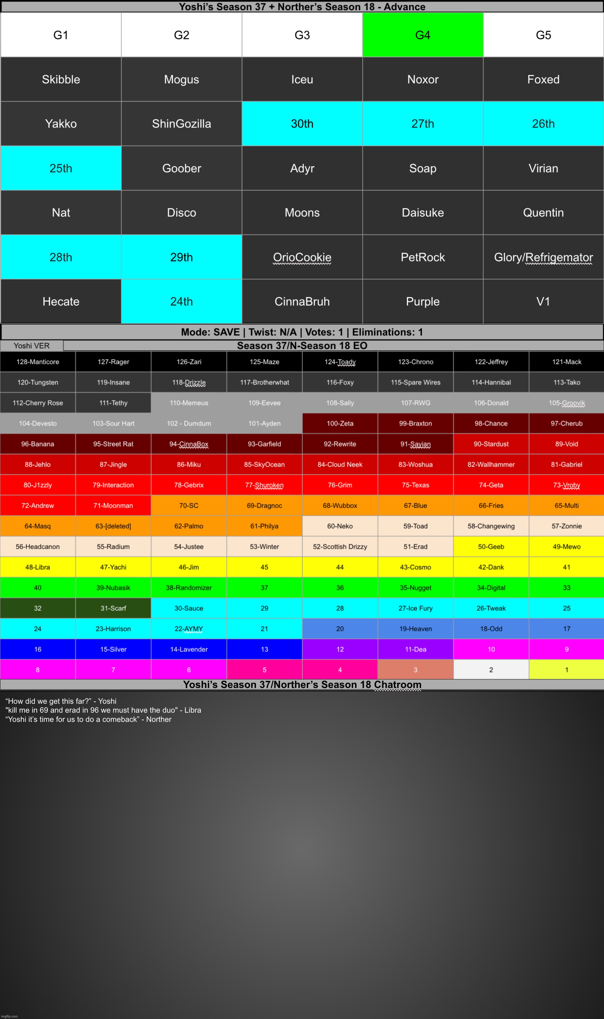 Save 1 | made w/ Imgflip meme maker