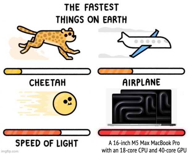 macbook pro | A 16-inch M5 Max MacBook Pro with an 18-core CPU and 40-core GPU | image tagged in fastest thing possible | made w/ Imgflip meme maker