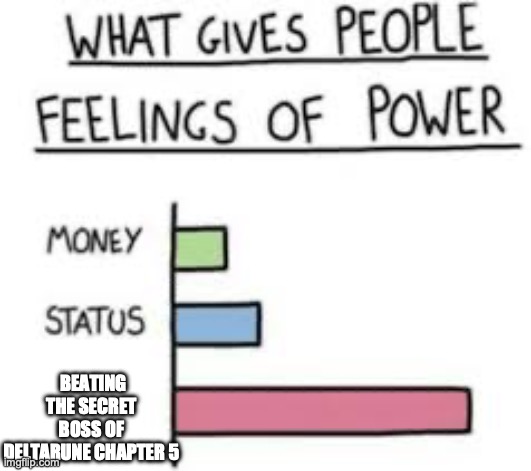 meme from the future | beating the secret boss of deltarune chapter 5 | image tagged in what gives people feelings of power | made w/ Imgflip meme maker