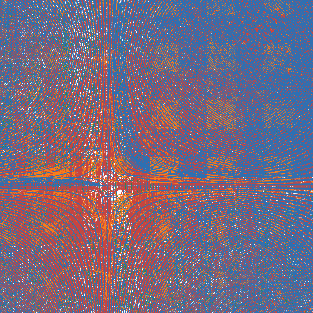 What school graphing websites allow you to do. Blank Meme Template