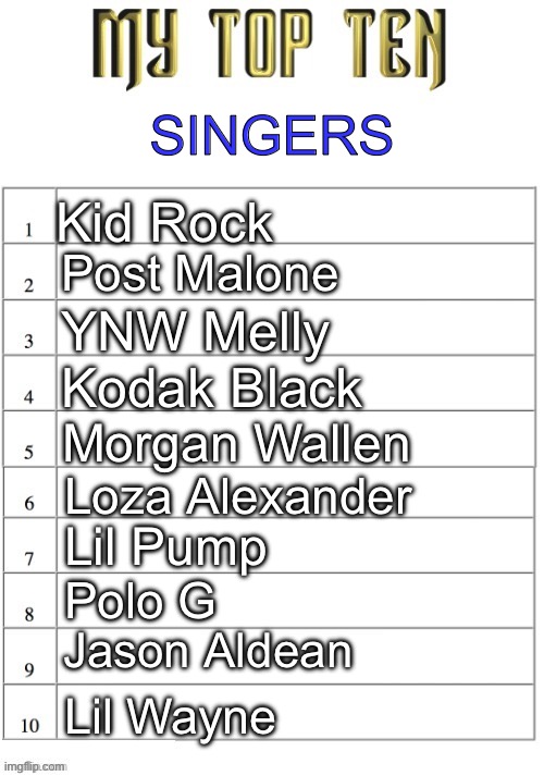 Top 10 favorite American singers | Singers; Kid Rock; Post Malone; YNW Melly; Kodak Black; Morgan Wallen; Loza Alexander; Lil Pump; Polo G; Jason Aldean; Lil Wayne | image tagged in memes,top 10 list,music,rizz | made w/ Imgflip meme maker