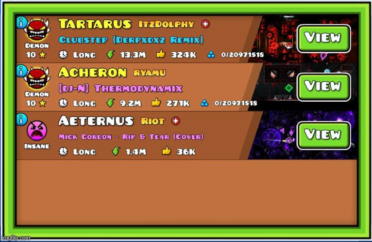 Behold. The three levels | made w/ Imgflip meme maker