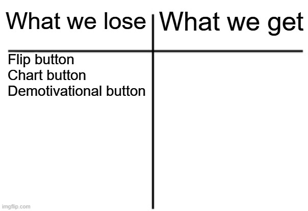 They are removing more things than adding. drop the memechat update already. Also the character limit on tags | What we get; What we lose; Flip button
Chart button
Demotivational button | image tagged in t chart | made w/ Imgflip meme maker