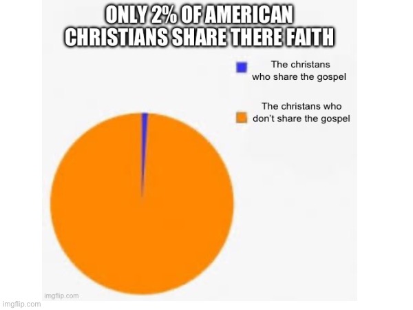 Which one are you? | image tagged in gifs,memes,christian,evangelicals | made w/ Imgflip meme maker