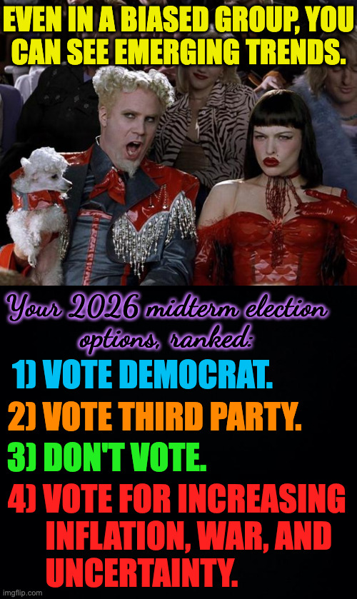 Survival or destruction, if it's not too late already. | even in a biased group, you
can see emerging trends. Your 2026 midterm election
         options, ranked:; 1) vote democrat. 2) vote third party. 3) don't vote. 4) vote for increasing
      inflation, war, and
      uncertainty. | image tagged in memes,mugatu so hot right now,straw poll,ragnarok | made w/ Imgflip meme maker