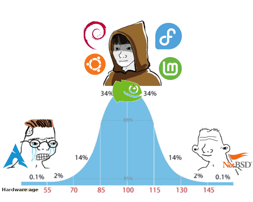 Midwit Hardware Chad Blank Meme Template