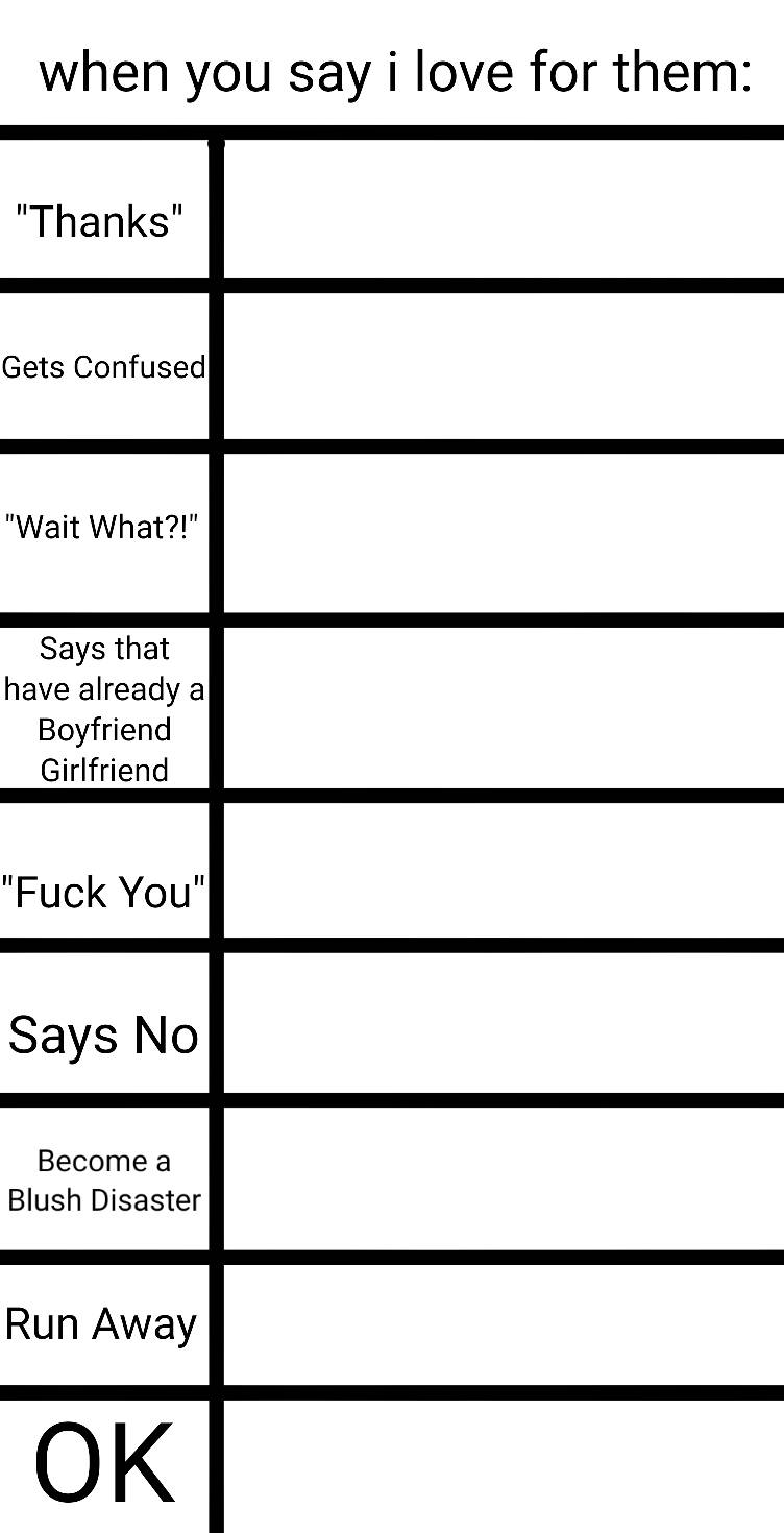 When You Say I Love You Alignment Chart Blank Meme Template