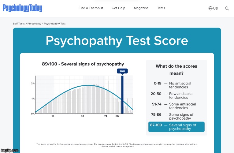 That ain’t good lmao | image tagged in psycho,aspd | made w/ Imgflip meme maker