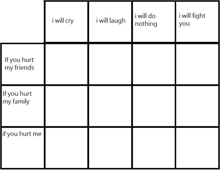 If You Hurt My Friends Alignment Chart Blank Meme Template
