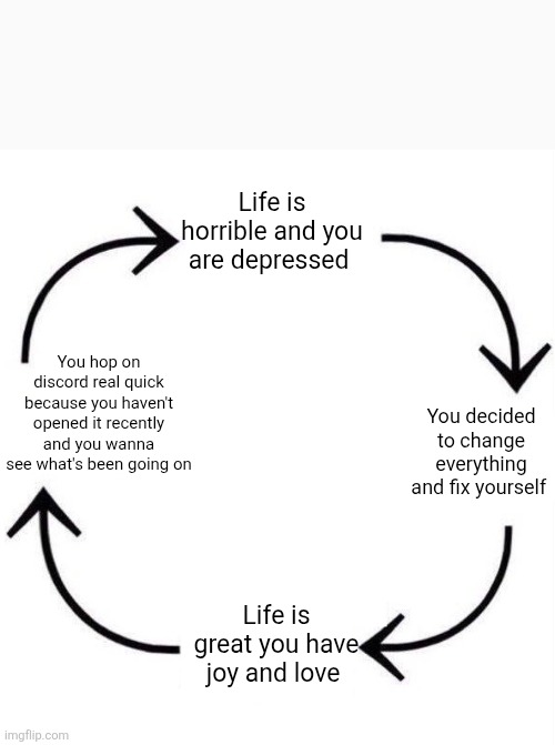 It never seems to end | Life is horrible and you are depressed; You hop on discord real quick because you haven't opened it recently and you wanna see what's been going on; You decided to change everything and fix yourself; Life is great you have joy and love | image tagged in life problems | made w/ Imgflip meme maker