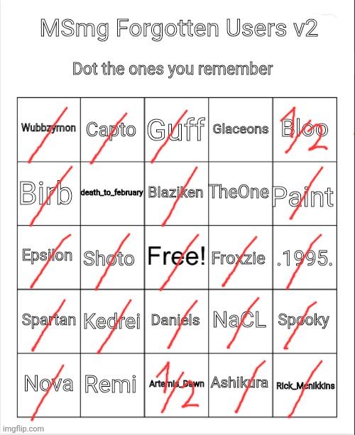 MSmg Forgotten Users v2 | image tagged in msmg forgotten users v2 | made w/ Imgflip meme maker