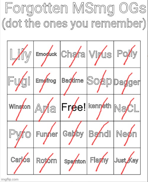 Forgotten MSmg OGs Bingo | image tagged in forgotten msmg ogs bingo | made w/ Imgflip meme maker